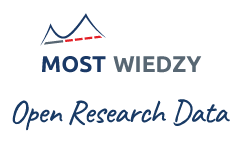 Most Wiedzy - Open Research Data